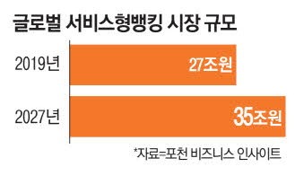 "복잡한 결제 한번에 해결" 스타트업 지원나선 우리銀