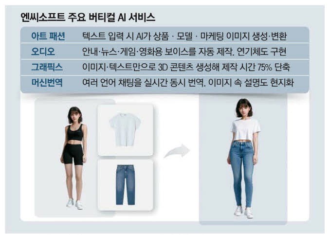 게임 넘어 패션·커머스…엔씨, AI 영토 확장