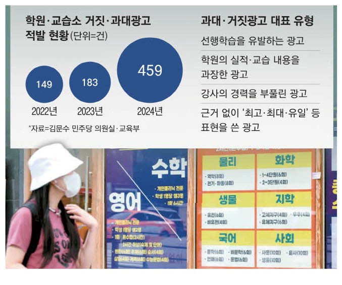 "의대는 초6때 결정" 도넘은 학원 공포마케팅