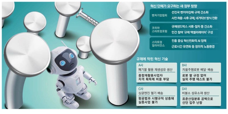 팔 달린 '배달로봇' 규제에 막혀 …'원격의료' 수년째 시범사업만