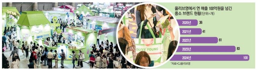 지난 11일 일본 도쿄 지바현 마쿠하리 멧세에서 열린 2025 KCON JAPAN 행사장 내부. 올리브영 부스에 들어가기 위해 많은 관람객이 줄을 서 있다. 도쿄 김효혜 기자