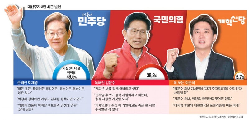 안전운행 순한 맛 … 액셀밟는 매운 맛 … <b>모두까기</b> 쏘는 맛