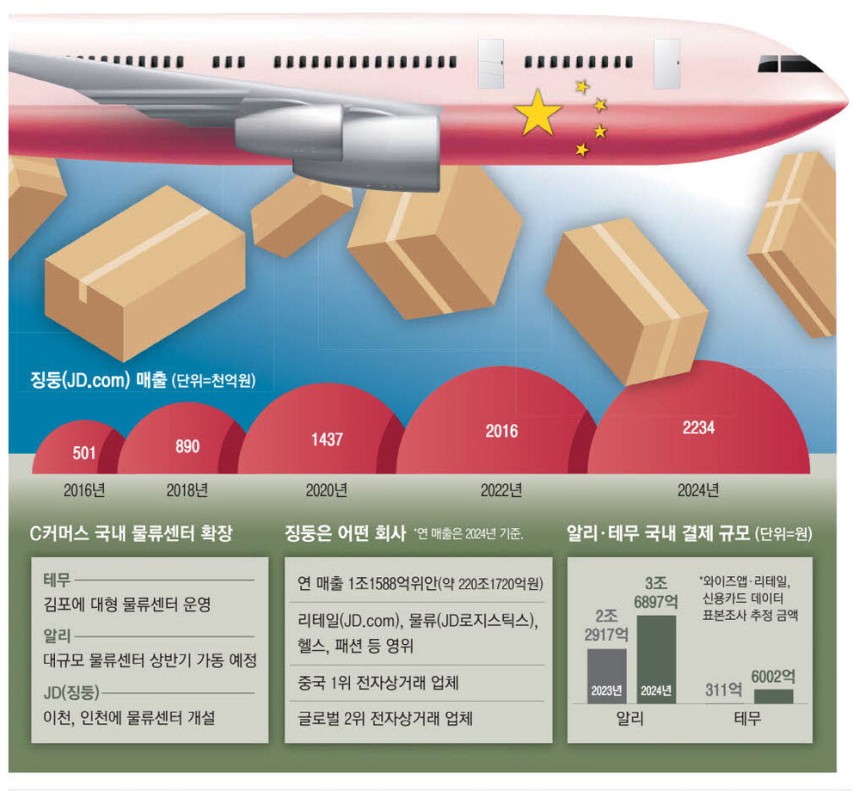 롯데글로벌이천물류센터 이미지