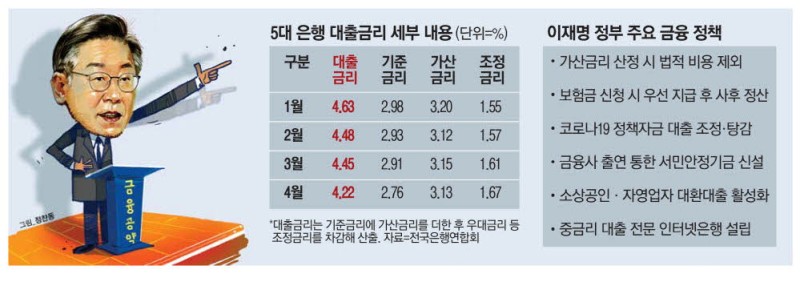 "대출비용 전가 말라" 압박에…떠는 은행들