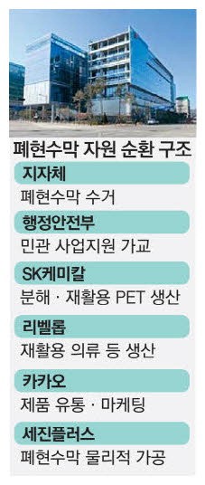 [팩토리 팝콘] "폐현수막을 옷·책상으로" SK케미칼의 재활용 협약