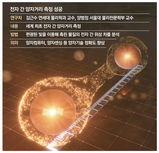 세계최초 양자거리 측정…韓연구팀 해냈다