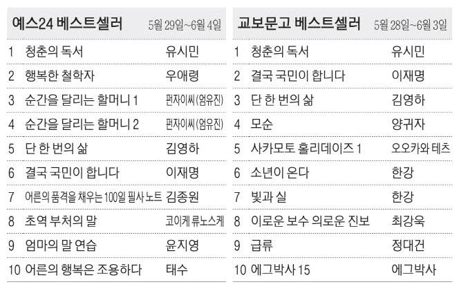 [표] 베스트셀러