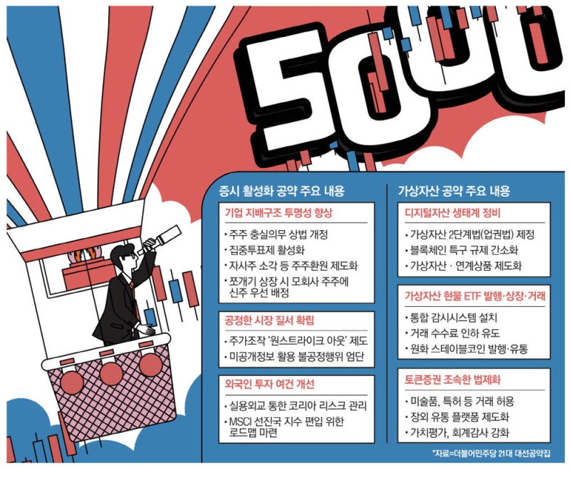 이재명식 주주환원책 힘입어 … 불뿜는 '코스피 5000' 기대감