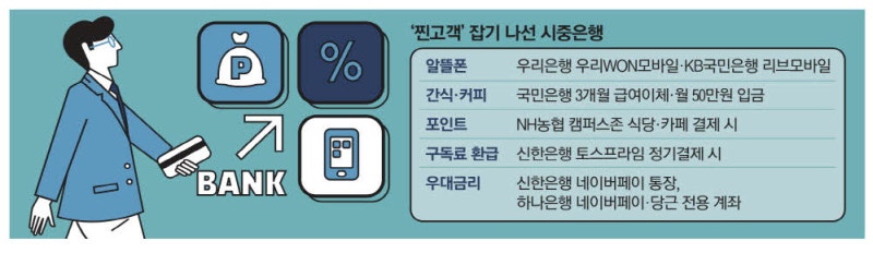 알뜰폰·다이소…생활밀착형 협업 나선 은행