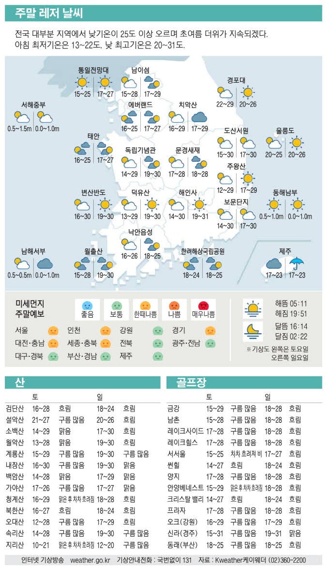 [표] 주말 레저 날씨