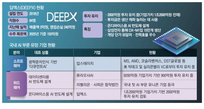 AI 반도체 설계 딥엑스 '유니콘 기업' 눈앞