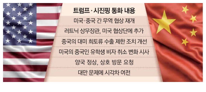 美협상팀 재무·상무·USTR로 확대 … 對中 광물 협상력 높인다