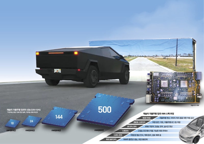 [이상덕의 AI&칩 워] 가짜도로 인식하고 스스로 STOP 자율주행 진화이끈 추론칩 HW4