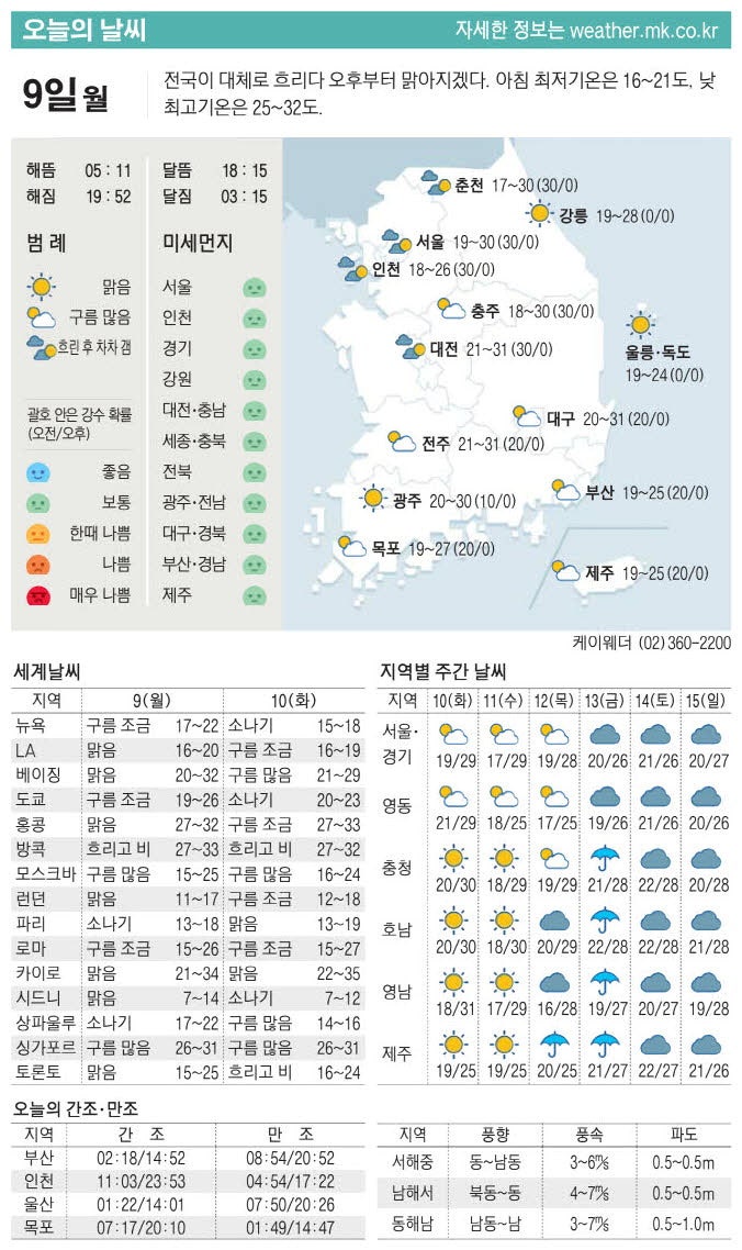 [표] 오늘의 날씨