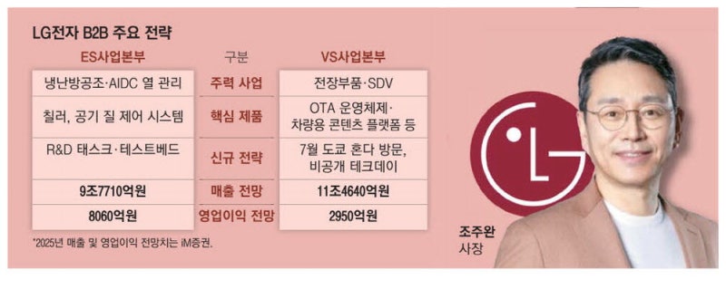 LG전자, AI데이터센터 열관리TF 신설