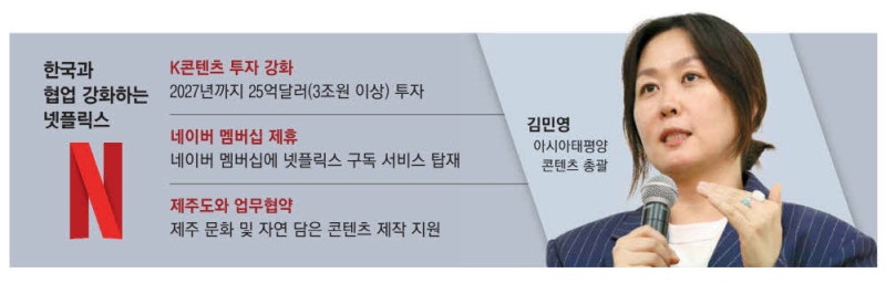 "K콘텐츠 글로벌 공략, 넷플릭스가 이끈다"