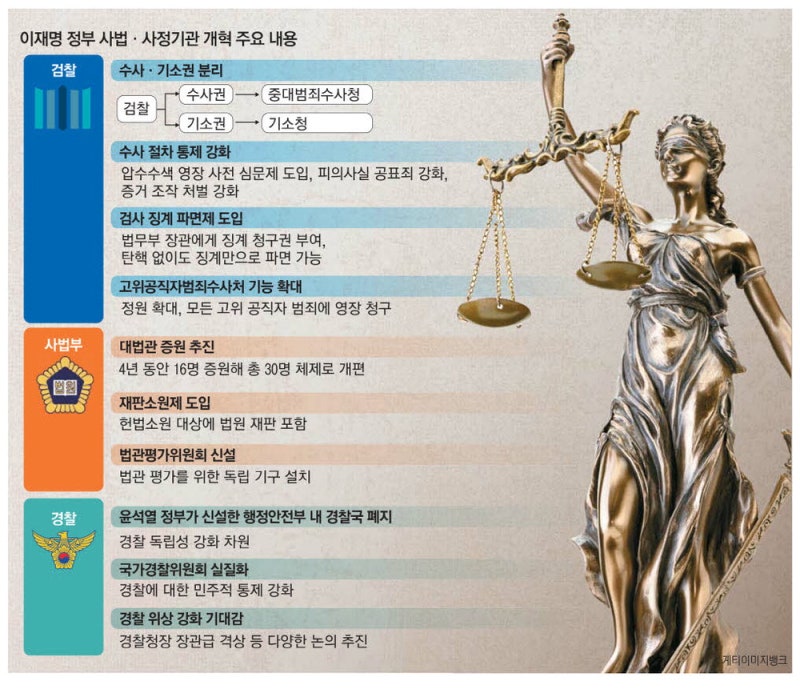 대통령실, 사법개혁 진두지휘 … 非법조 법무장관 임명여부 주목