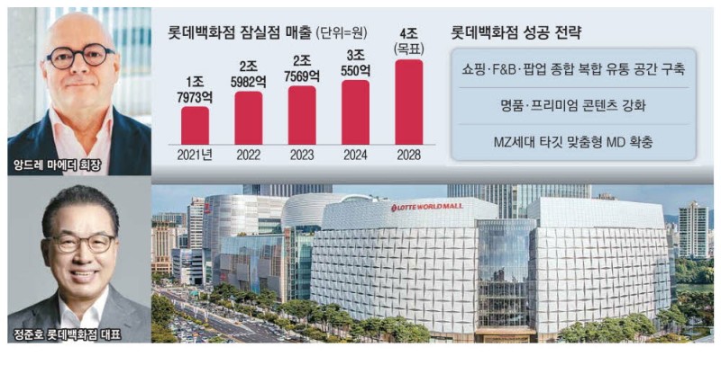 "서울, 전세계 유통의 스탠더드 됐다"