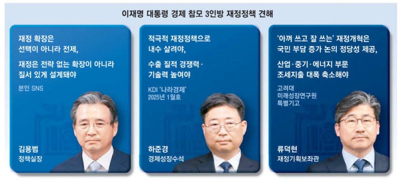 李경제참모 3인은 '재정확장론자' "복지 지출 늘리려면 증세 필연적"