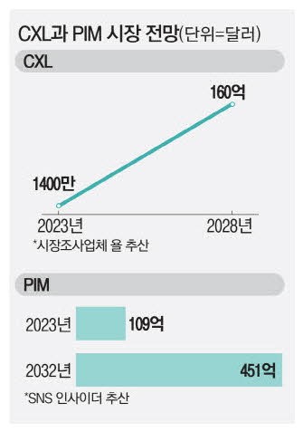 美中日 정부, AI칩 수조원 지원 … 韓반도체는 '각자도생'