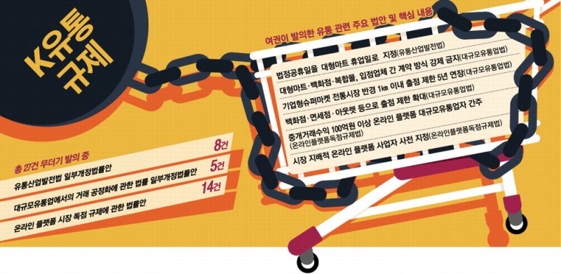 '대형마트 공휴일 휴업'은 예고편 … 더 무서운 유통규제 쏟아진다