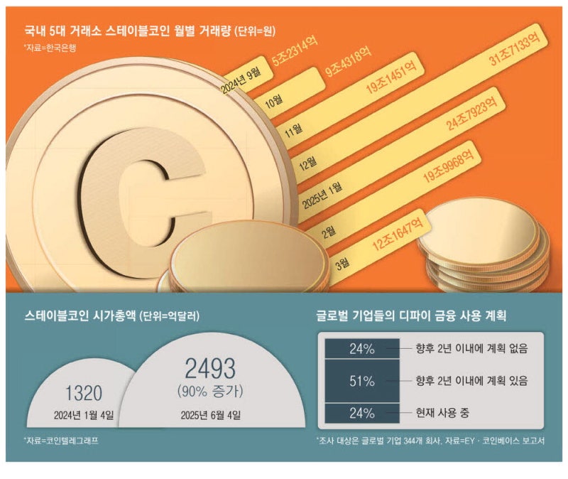 전세계 디지털 화폐 대세인데 … 韓 '사행성 딱지' 무차별 퇴출
