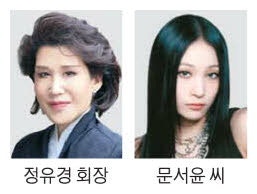 신세계 정유경 회장 장녀, K팝 아이돌 데뷔