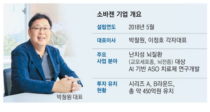 치료 어려운 뇌종양, AI로 신약 찾겠다