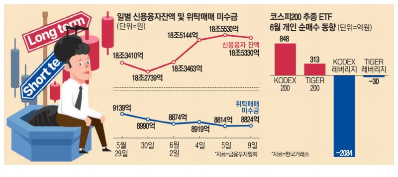 '5천피' 기대감에 … 방망이 길게 잡는 개미