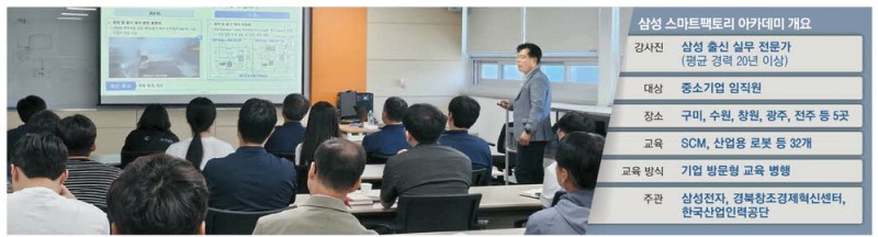 [스마트산업강국 함께하는 제조혁신2.0] "스마트공장 DNA, 中企에 전수한다"… 삼성式 현장형 교육 인기