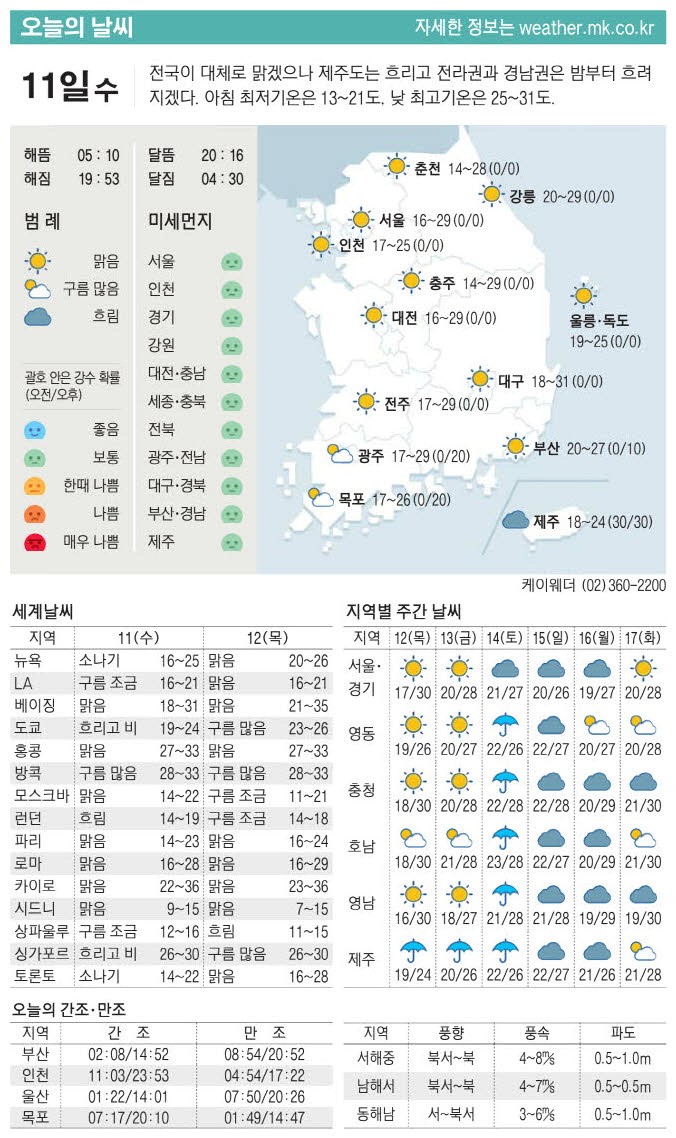 [표] 오늘의 날씨
