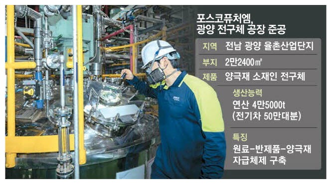 '中 90% 의존' 전구체 독자양산하는 포스코퓨처엠