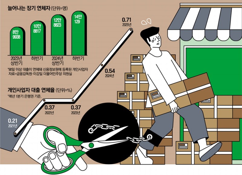 캠코·신복위·민간재단서 채무조정 … 도덕적 해이 막기 �선행돼야