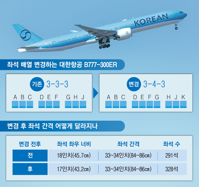 항공기 좌석 변경