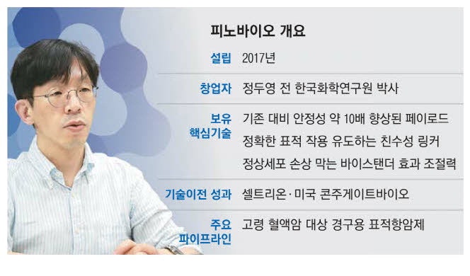 유니콘 꿈꾼다면 … 출연硏 혁신기술 주목