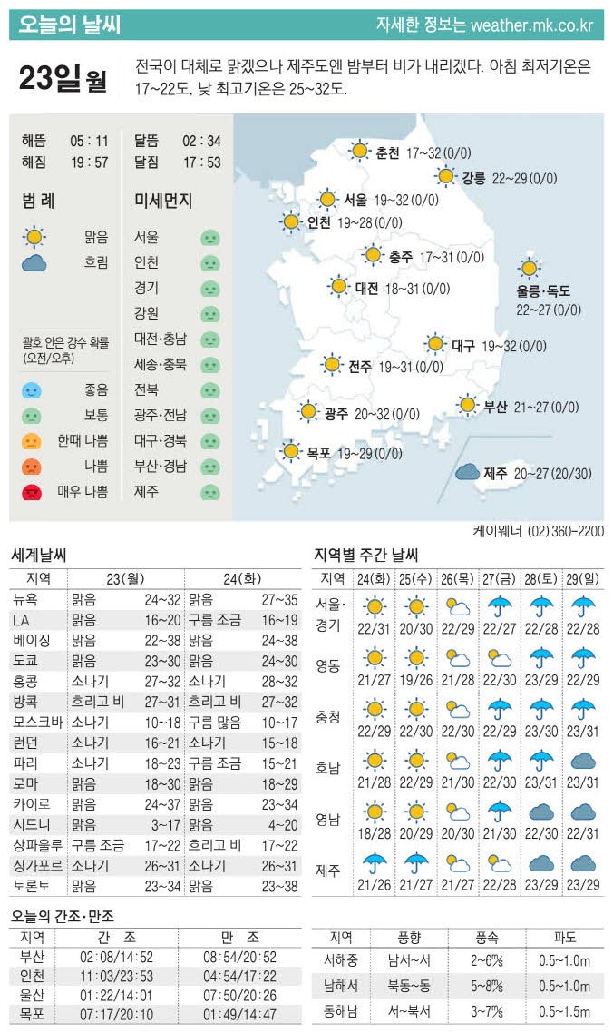 [표] 오늘의 날씨