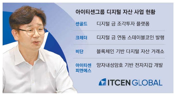 실물자산 디지털화 경험 살려 金 스테이블코인 대표 되겠다