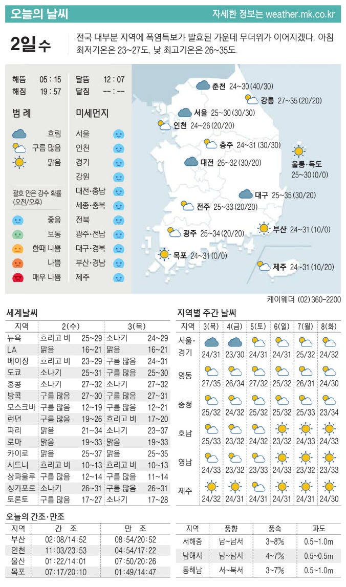 [표] 오늘의 날씨