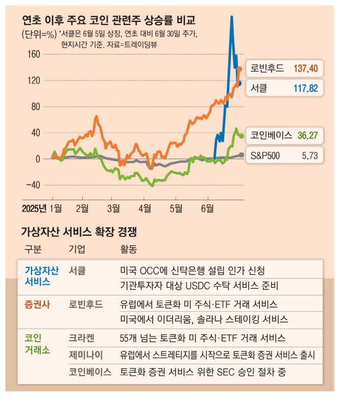 스테이블코인 발행사, 은행업까지 넘본다