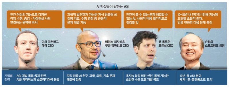 메타, 초지능 연구소 설립 … 빅테크 ASI 경쟁 막 올랐다