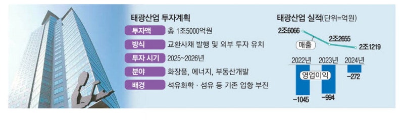 금감원 제동에도…태광산업 3200억 EB 강행