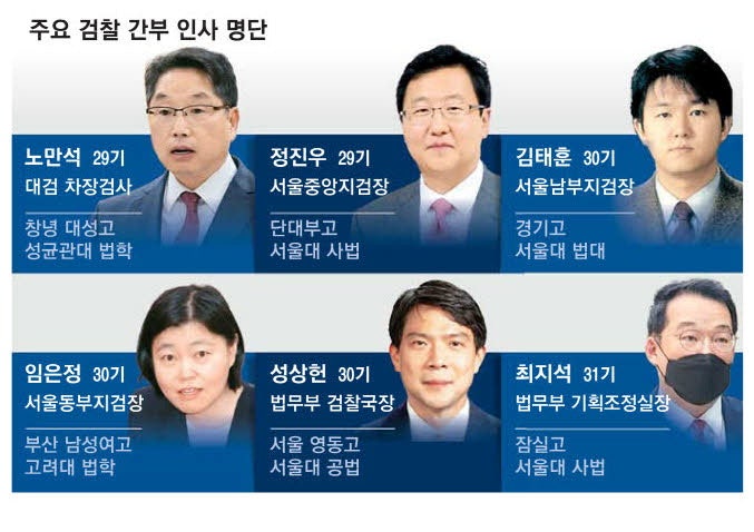 대검 차장 노만석·중앙지검장 정진우