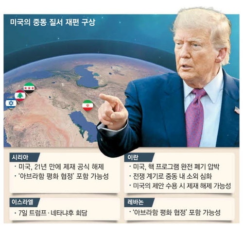 “우리랑 친하게 지내면 선물준다”…<b>트럼프</b>의 이란 고립 전략, 시리아...