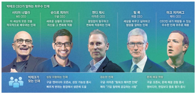 빅브레인 쟁탈전…빅테크, 슈퍼개발자 1명에 1억弗