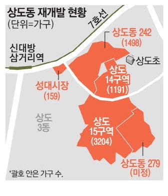 '낡은 빌라촌' 상도동 6천가구 새 아파트촌으로