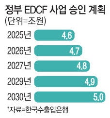 [팩토리 팝콘] "무역만으론 생존 어렵다" 종합상사, EDCF에 꽂혀