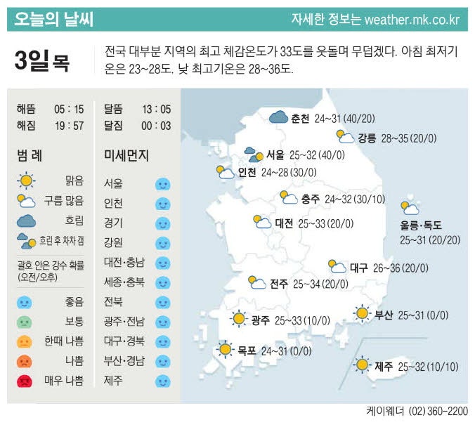 [표] 오늘의 날씨