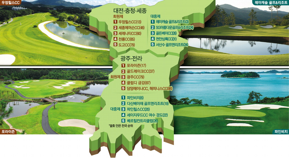 [MK 대한민국 골프장 평가] 레이캐슬·파인비치, 충청·호남권 대중제 왕좌 올랐다
