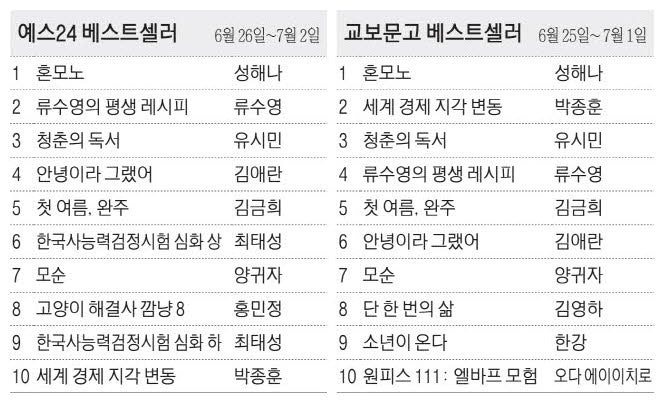 [표] 베스트셀러