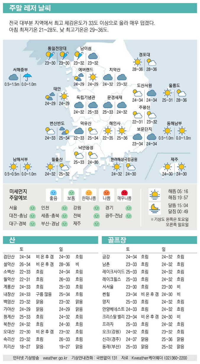 [표] 주말 레저 날씨